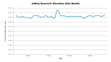 JeffreyOneMonth.png