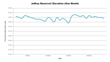 JeffreyOneMonth.png