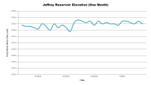 JeffreyOneMonth.png