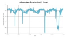 Johnson5Years.png