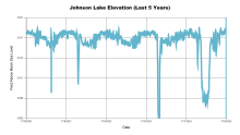 Johnson5Years.png