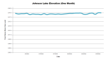 JohnsonOneMonth.png