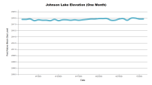 JohnsonOneMonth.png