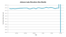 JohnsonOneMonth.png