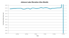 JohnsonOneMonth.png