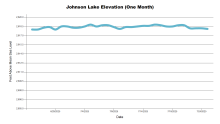 JohnsonOneMonth.png