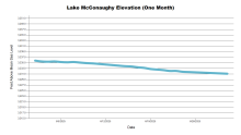 McConaughyOneMonth.png