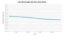 McConaughyOneMonth.png