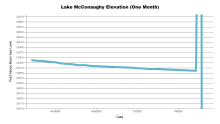 McConaughyOneMonth.png