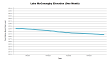 McConaughyOneMonth.png