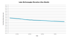 McConaughyOneMonth.png