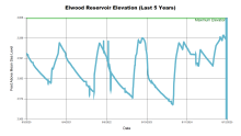 Elwood5Years.png