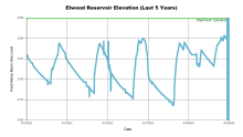 Elwood5Years.png