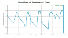 Elwood5Years.png