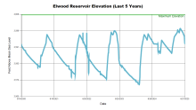 Elwood5Years.png