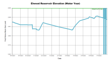 ElwoodWaterYear.png