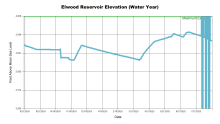 ElwoodWaterYear.png