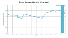 ElwoodWaterYear.png