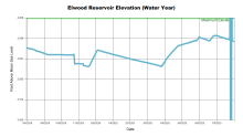 ElwoodWaterYear.png