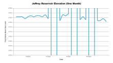 JeffreyOneMonth.png