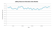 JeffreyOneMonth.png