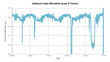 Johnson5Years.png