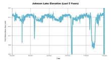 Johnson5Years.png