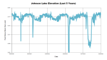 Johnson5Years.png