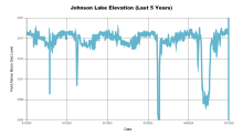 Johnson5Years.png