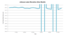 JohnsonOneMonth.png