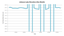 JohnsonOneMonth.png