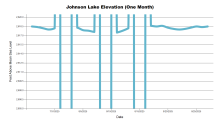 JohnsonOneMonth.png