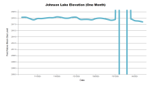 JohnsonOneMonth.png