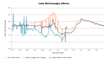 McConaughyInflows.png