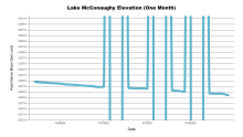 McConaughyOneMonth.png