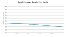 McConaughyOneMonth.png