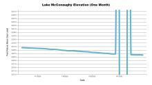 McConaughyOneMonth.png