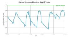 Elwood5Years.png