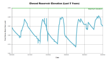 Elwood5Years.png