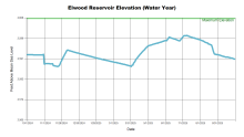 ElwoodWaterYear.png