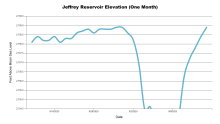 JeffreyOneMonth.png