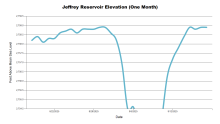 JeffreyOneMonth.png