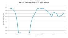 JeffreyOneMonth.png