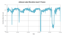 Johnson5Years.png