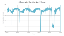 Johnson5Years.png