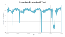Johnson5Years.png