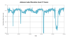 Johnson5Years.png