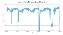 Johnson5Years.png