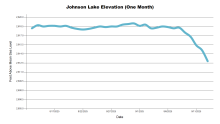 JohnsonOneMonth.png