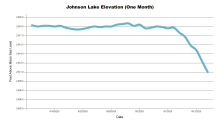 JohnsonOneMonth.png